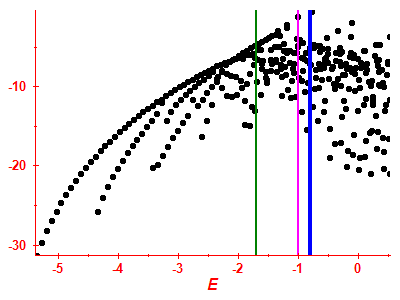 Strength function log